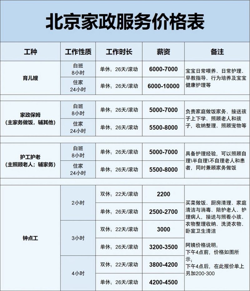 保姆中介